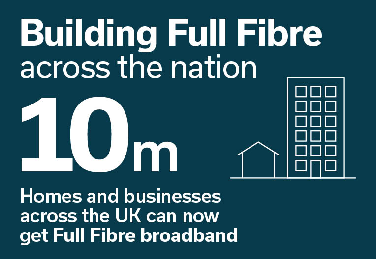 Building Full Fibre 10 million blue