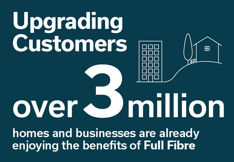 Upgrading customers over 3 million
