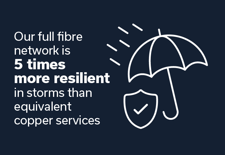 Fibre Resilience ArtWork Card