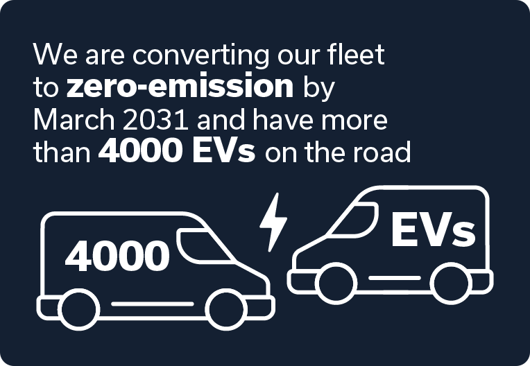 Icons of two electric vehicles with text