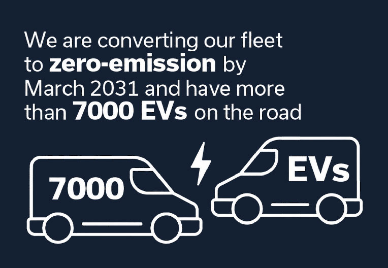 Icons of two electric vehicles with text