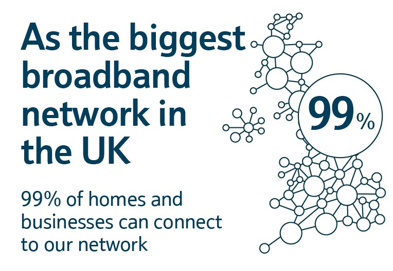 Biggest broadband network graphic with a map of the UK icon