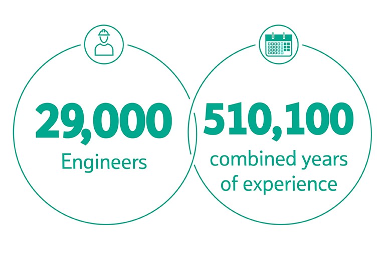 We have more engineers than any other network, all using their expertise to deliver the highest quality service.