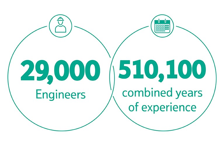 We have 29,000 engineers with over half a million years of experience between them.
