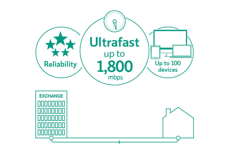 How Ultrafast connects and benefits