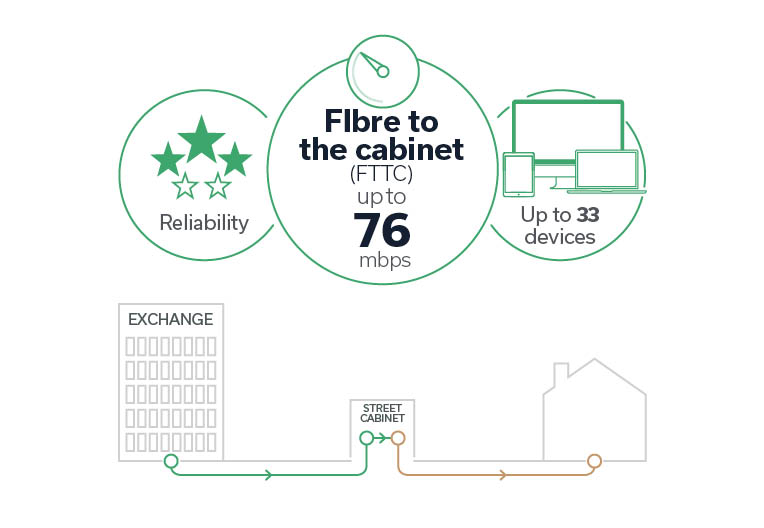 How Superfast broadband connects and benefits