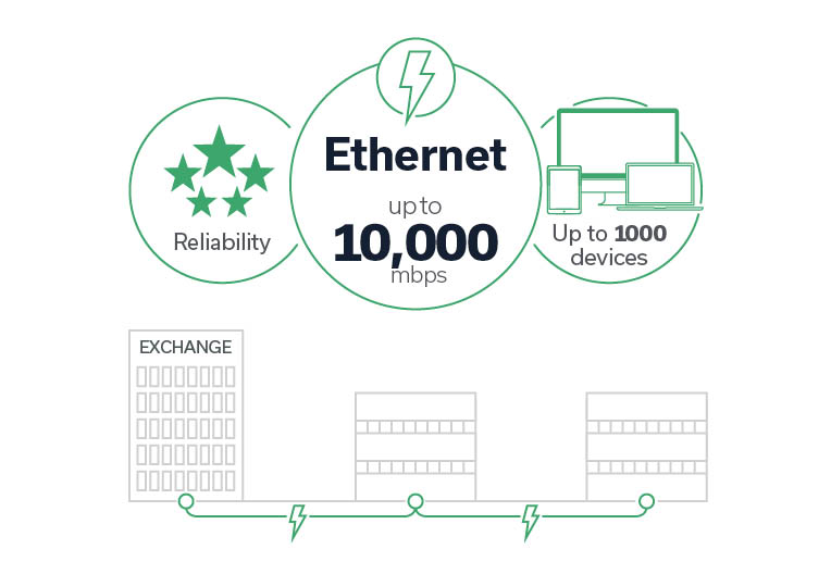 How Ethernet connects and benefits