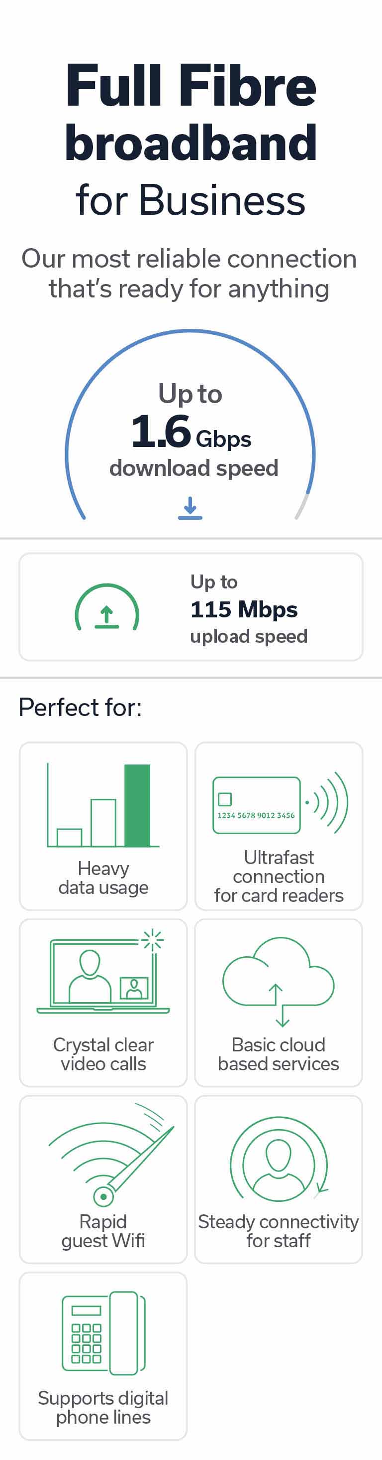 Full Fibre broadband for business product card with icons
