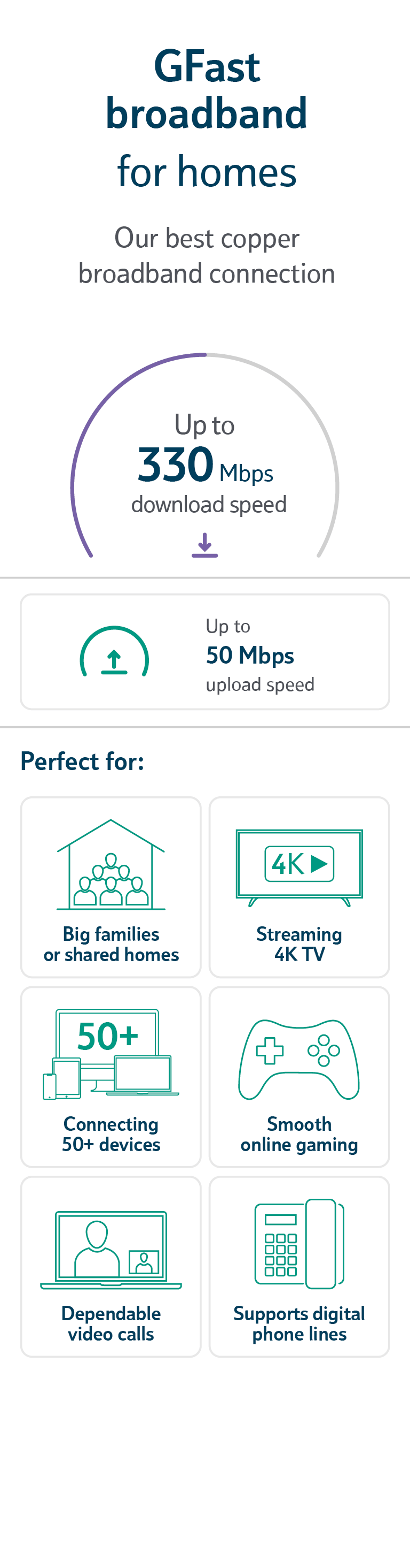 GFast broadband for homes comparison card with icons
