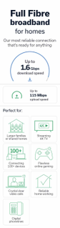 UltrafastFull Fibre broadband for homes comparison card with icons