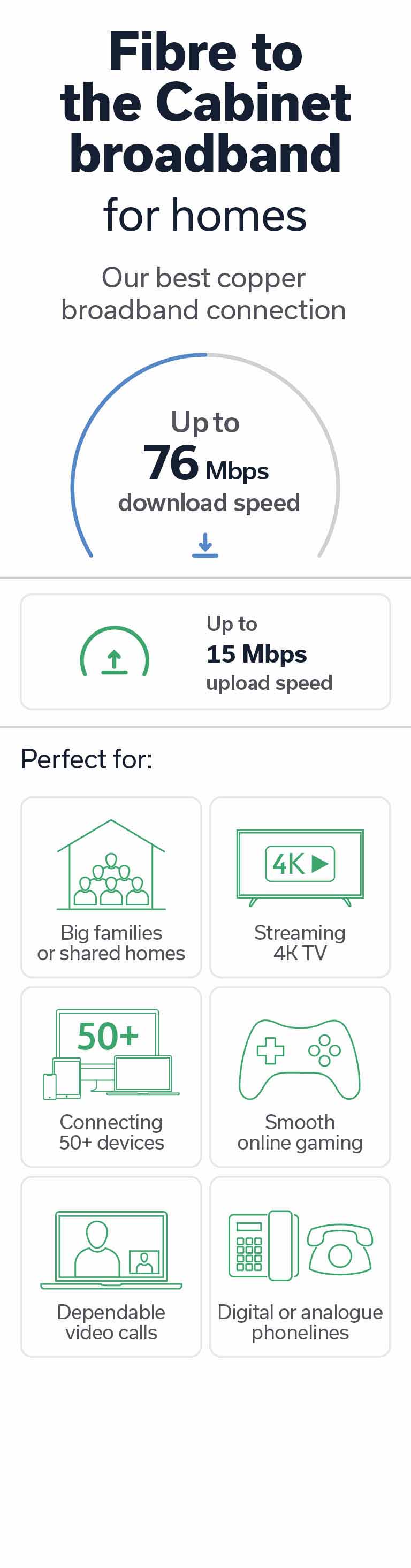 Fibre to the Cabinet broadband for homes comparison card with icons
