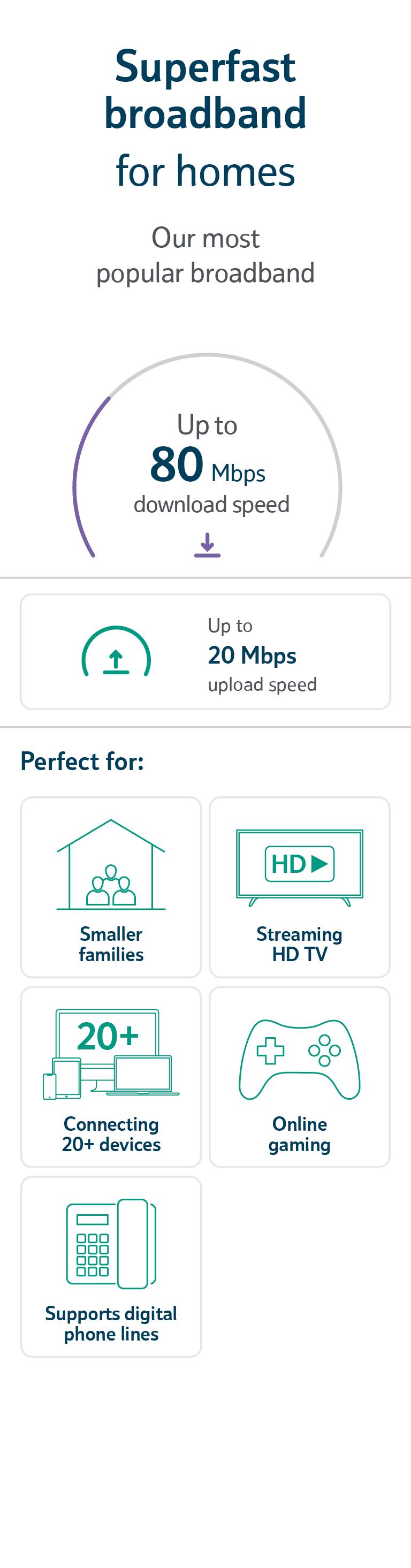 Superfast broadband for homes comparison card with icons