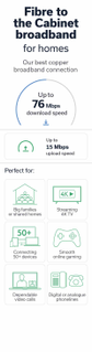 Superfast broadband for homes comparison card with icons