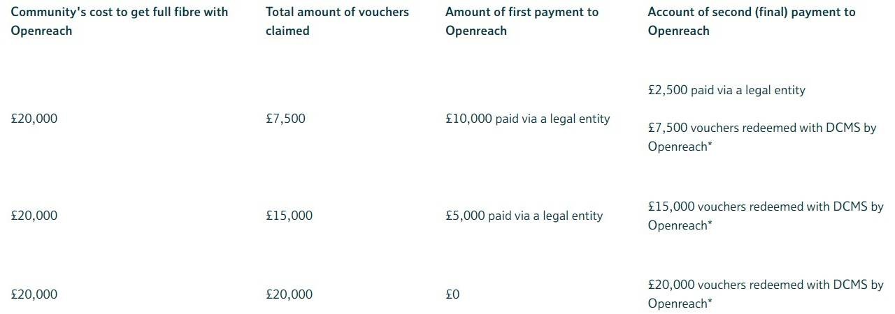 payments-of-vouchers