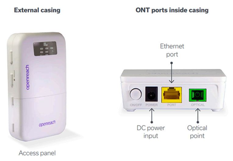 ONT Box