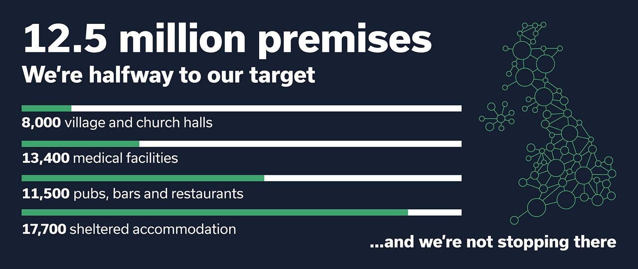 12.5 million graphic with the map